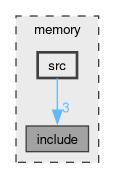 memory/src